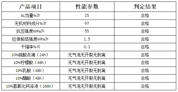 通州铝酸盐无机防腐砂浆性能技术指标